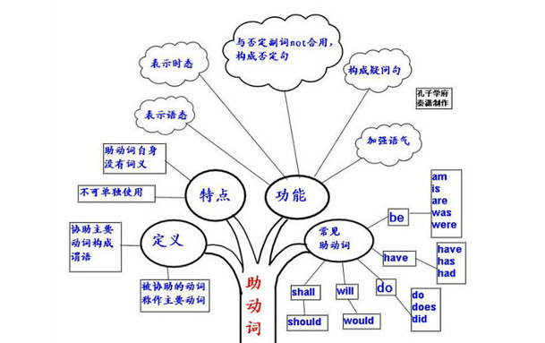 海淀妈妈整理的句型转换顺口溜，真是太好了